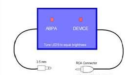 ABPA A2 Device Interface