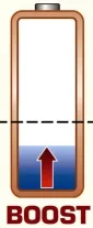 Energy Boost