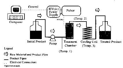 Figure 4. Coninuous PEF flow diagram.